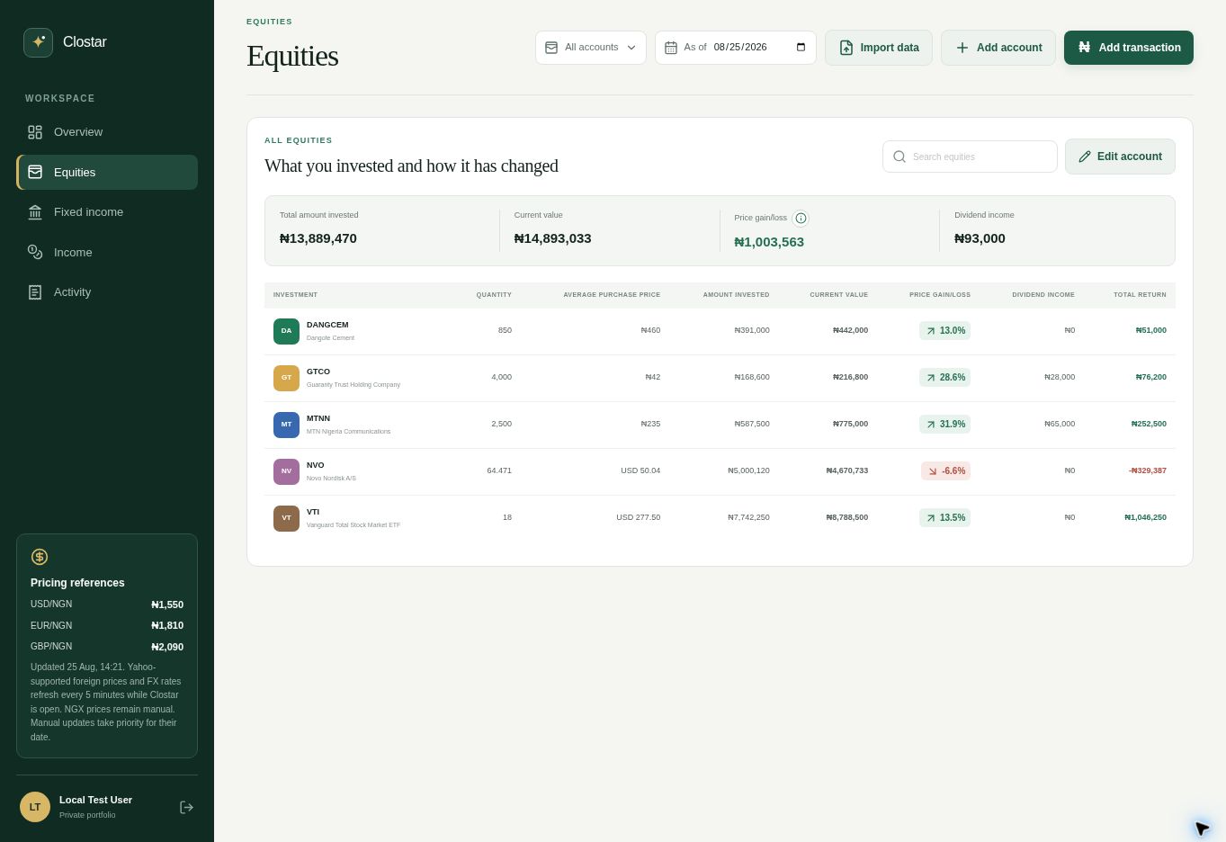 Clostar equities view with portfolio returns by security